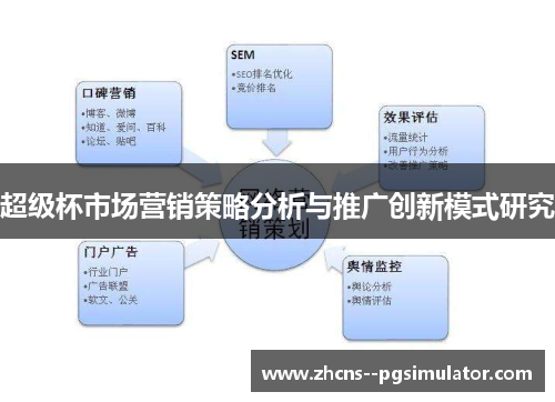 超级杯市场营销策略分析与推广创新模式研究