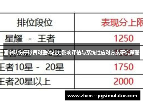 国家队伤停球员对整体战力影响评估与系统性应对方案研究策略