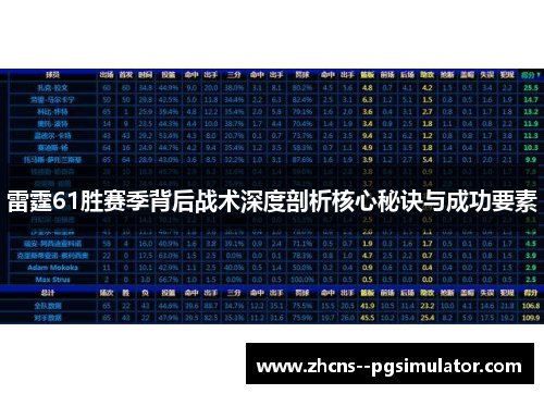 雷霆61胜赛季背后战术深度剖析核心秘诀与成功要素