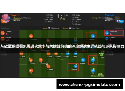 从欧冠数据看凯恩进攻效率与关键战价值的深度解读生涯轨迹与球队影响力