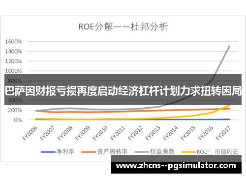 巴萨因财报亏损再度启动经济杠杆计划力求扭转困局 巴萨因财报亏损再度启动经济杠杆计划力求扭转困局