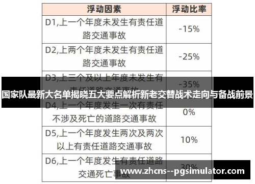 国家队最新大名单揭晓五大要点解析新老交替战术走向与备战前景