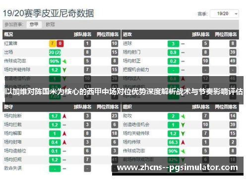 以加维对阵国米为核心的西甲中场对位优势深度解析战术与节奏影响评估